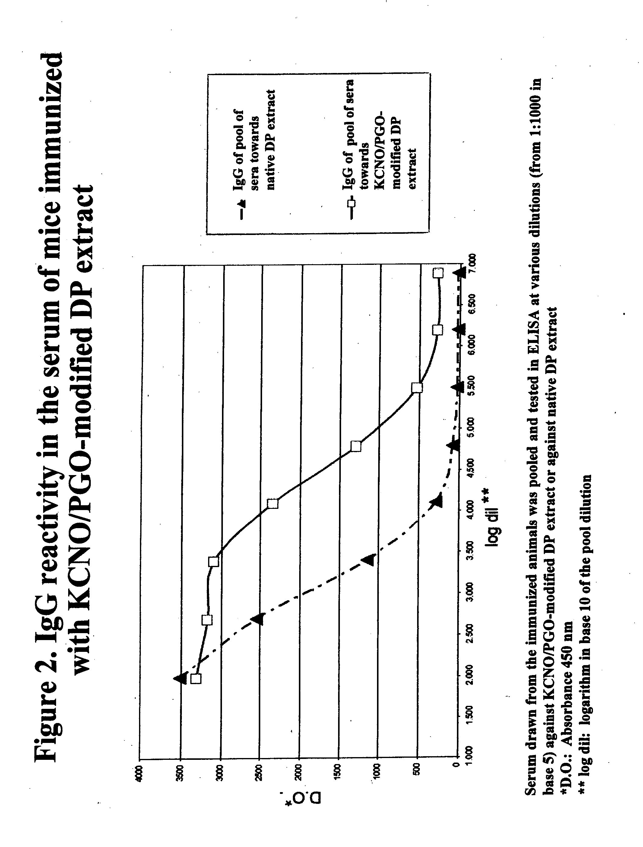 Allergoids Derived from Allergens