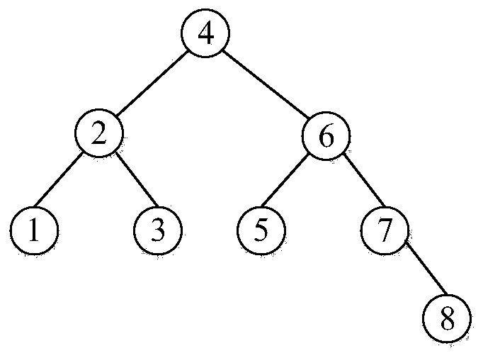 Edge computing data auditing system and auditing method based on hash binary tree