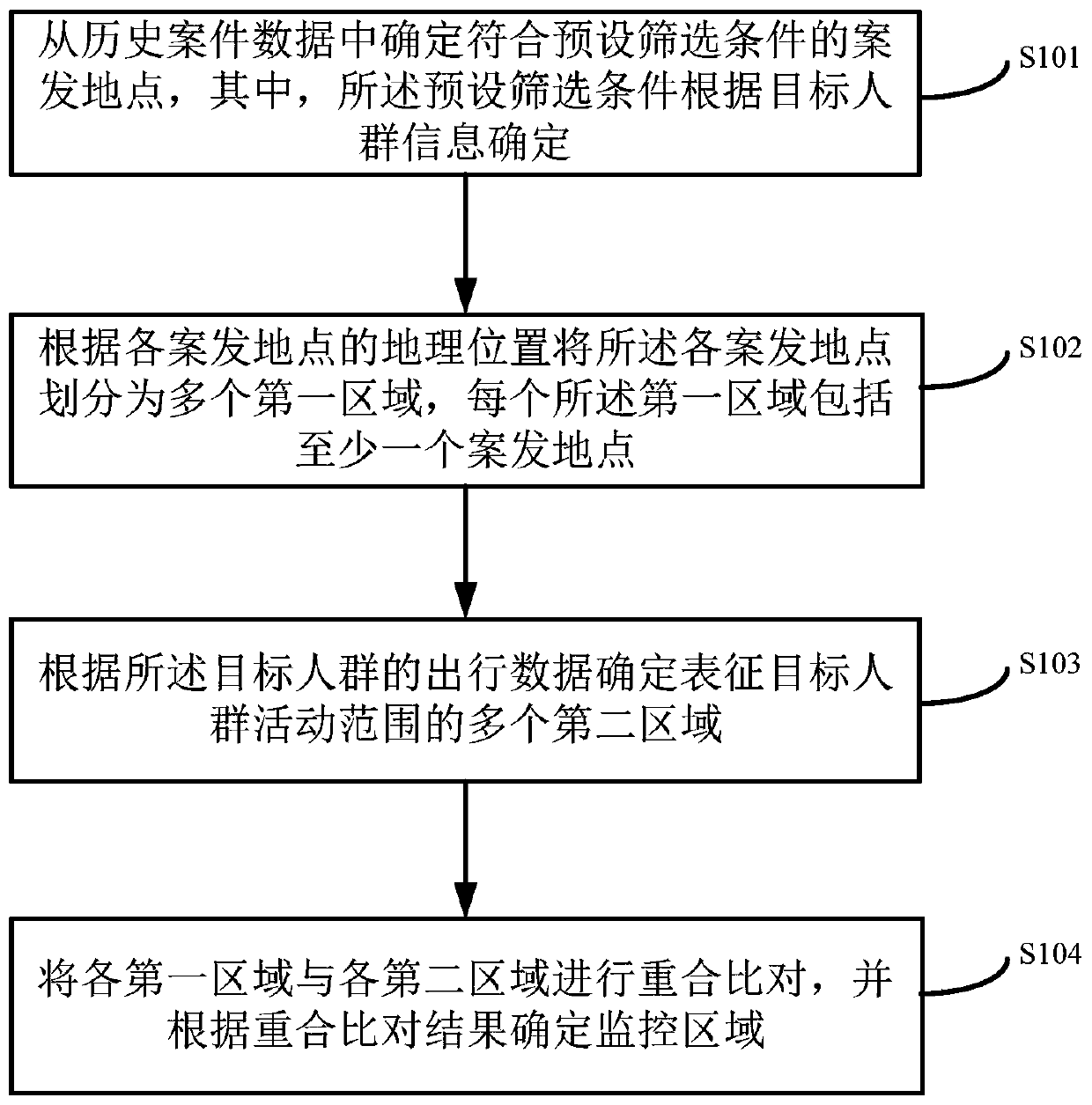 Method and system for determining a monitoring area