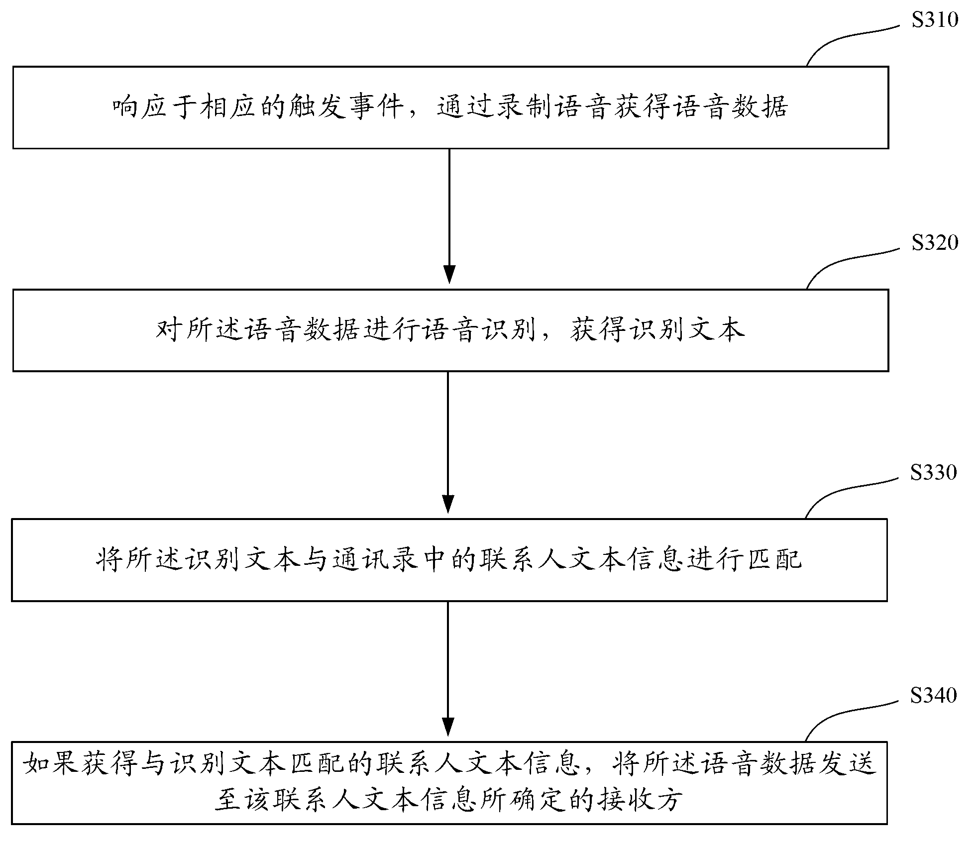 Method and device sending voice message