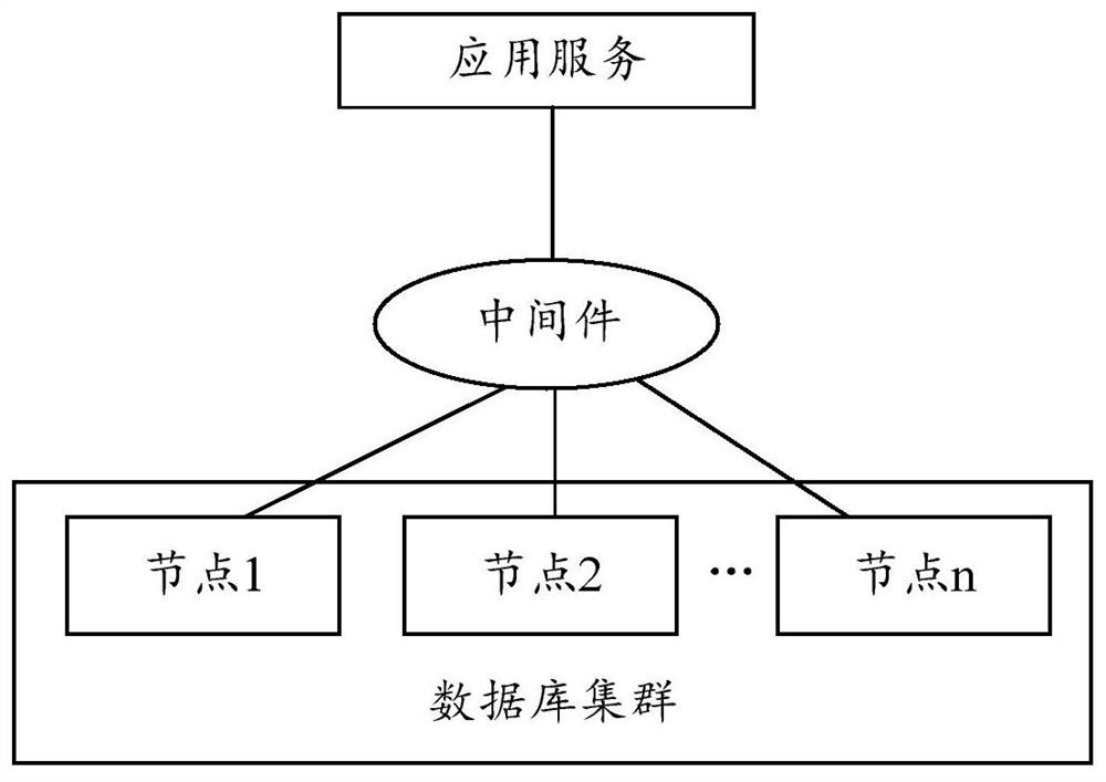 Database account cleaning method, device and electronic equipment