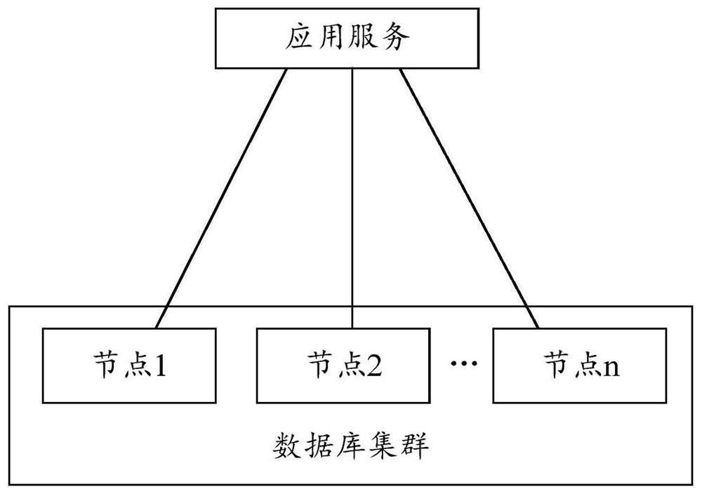 Database account cleaning method, device and electronic equipment