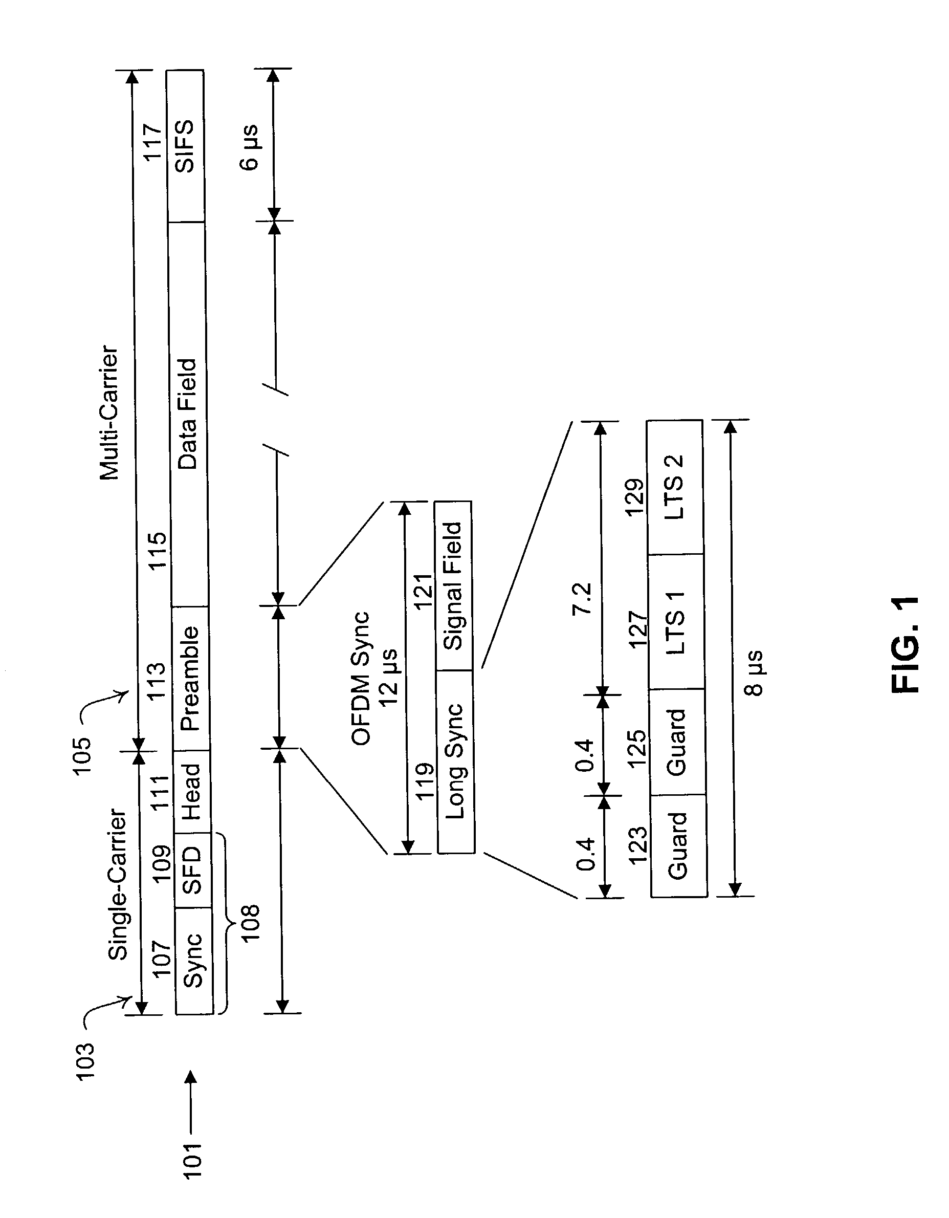 Sample rate change between single-carrier and multi-carrier waveforms