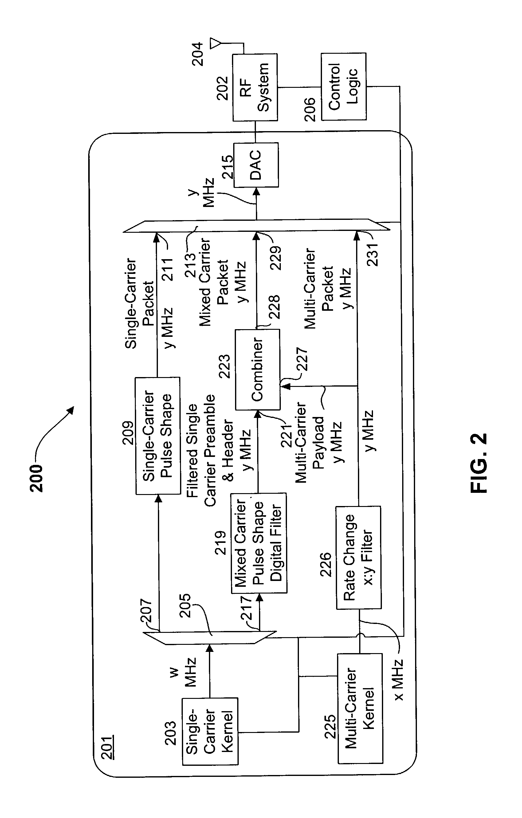 Sample rate change between single-carrier and multi-carrier waveforms