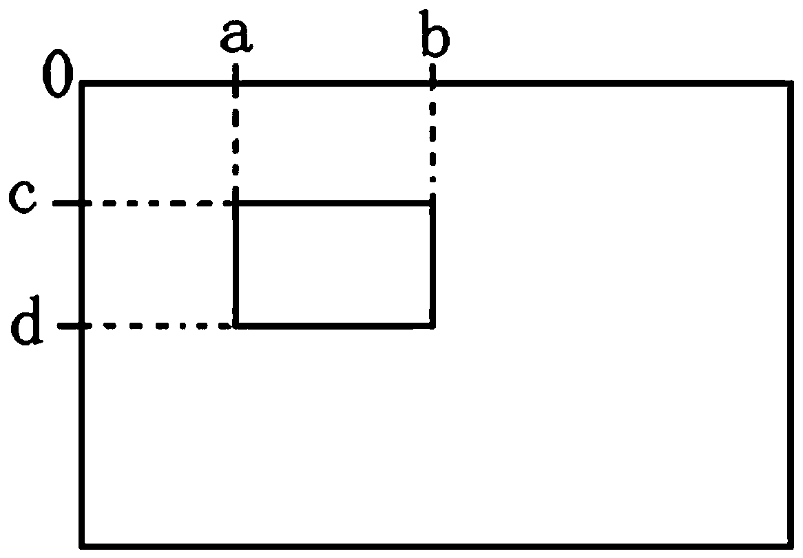 A method and device for joint inversion of severe earthquakes