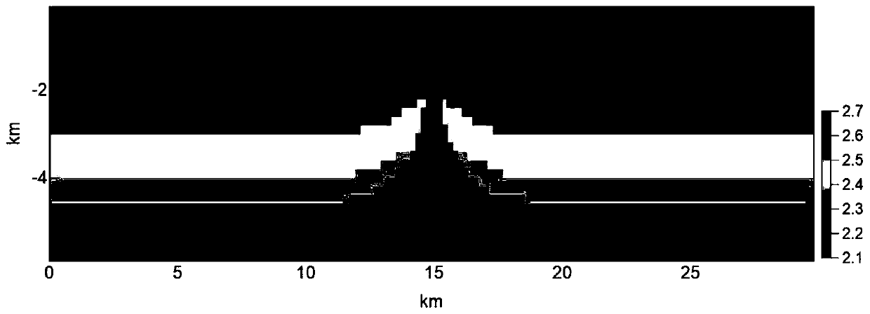 A method and device for joint inversion of severe earthquakes