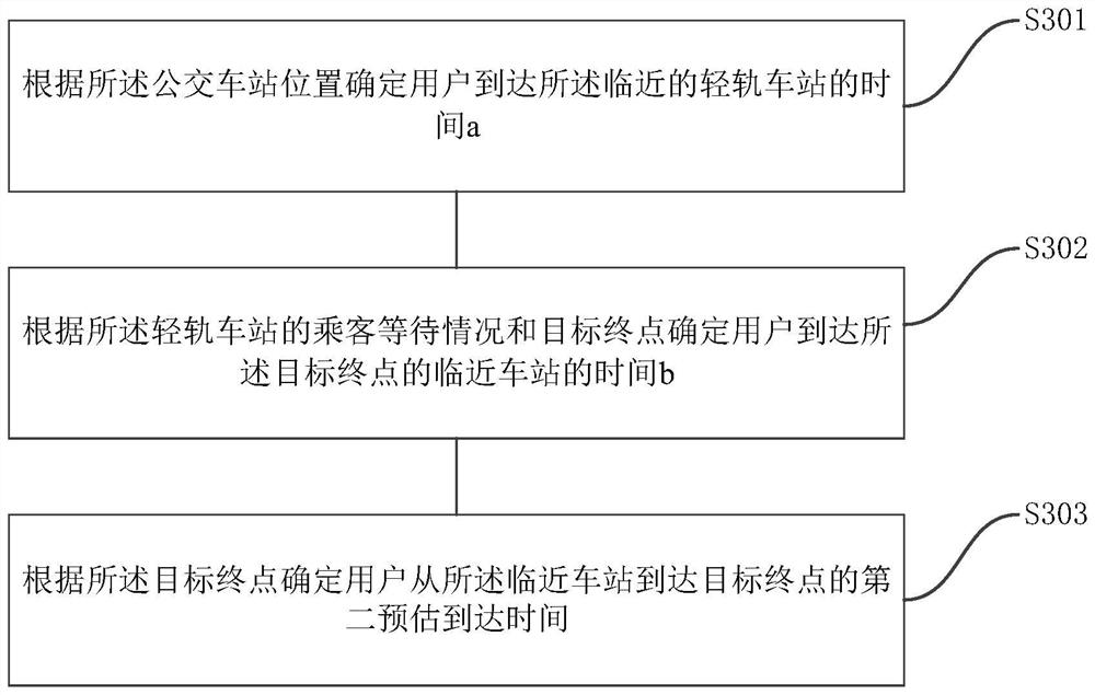 Artificial intelligence diagnosis traffic operation and maintenance management and control method and system
