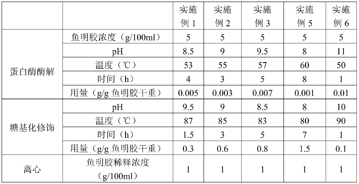 Fish gelatin emulsion, preparation method thereof, fish gelatin coffee creamer and application thereof