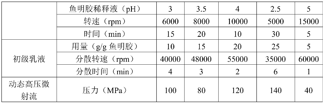 Fish gelatin emulsion, preparation method thereof, fish gelatin coffee creamer and application thereof