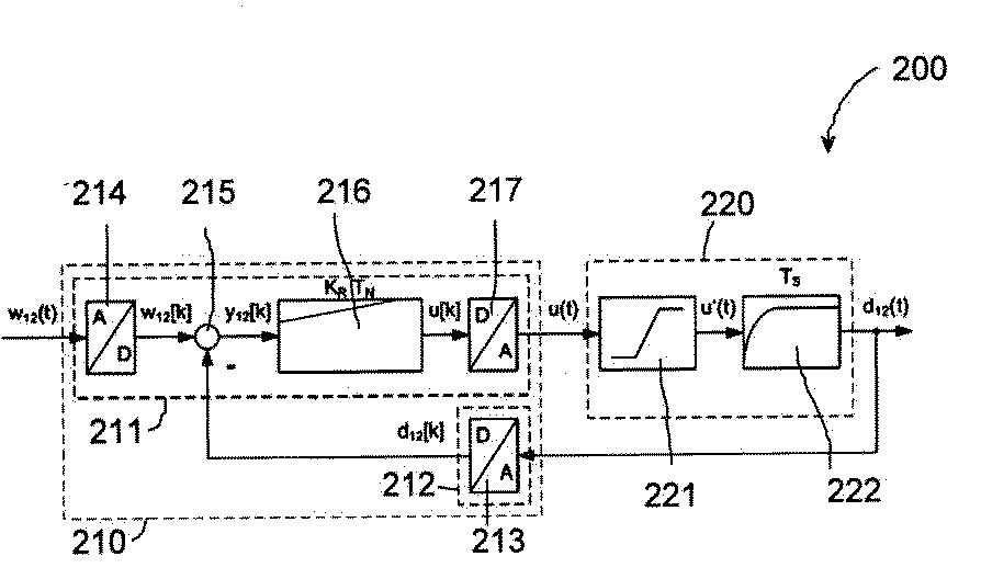 Method for modeling control circuit for processing machine