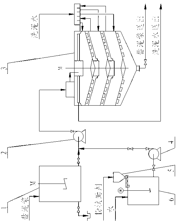 Method for improving primary salty mud washing ability
