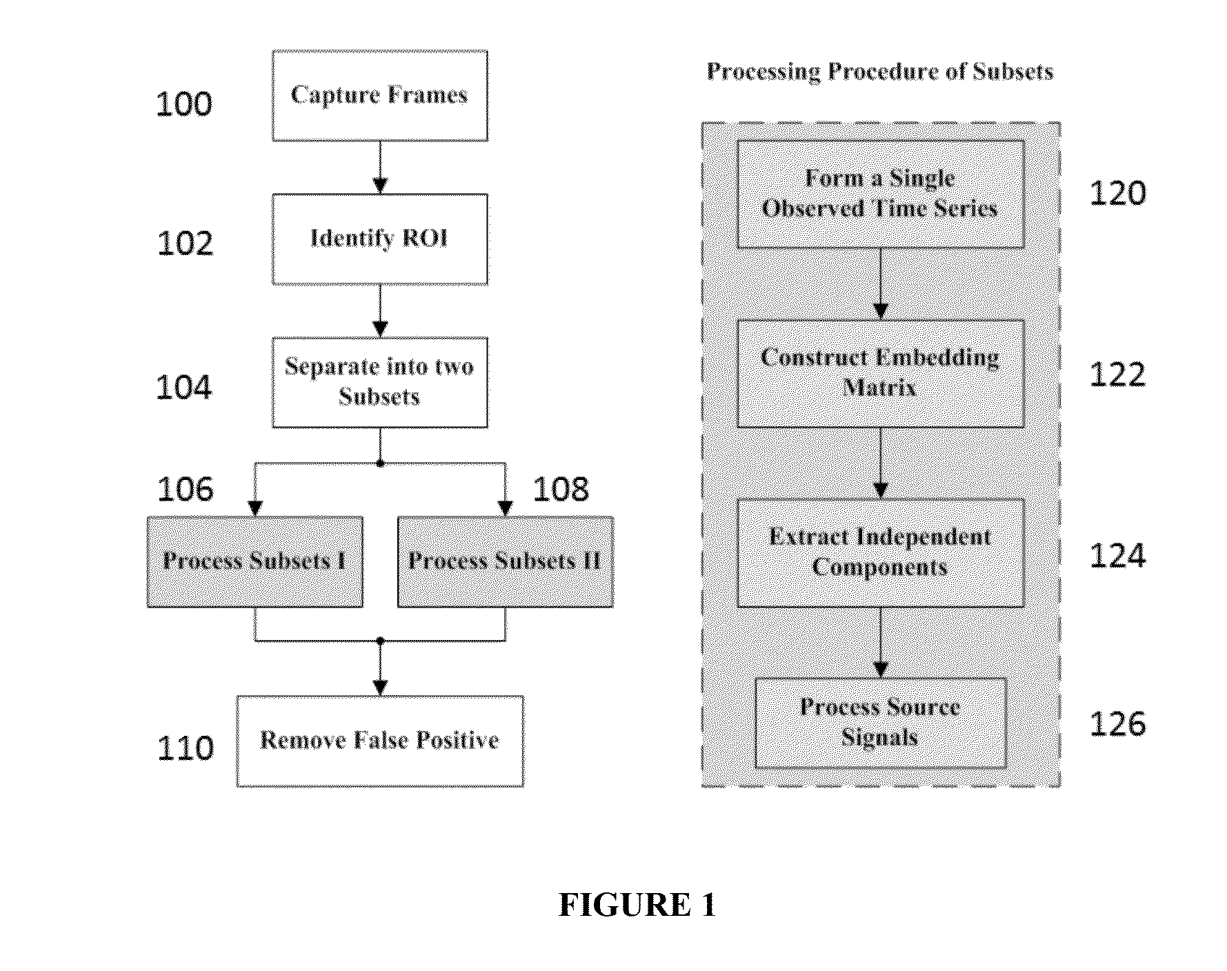Methods and systems for measuring dynamic changes in the physiological parameters of a subject