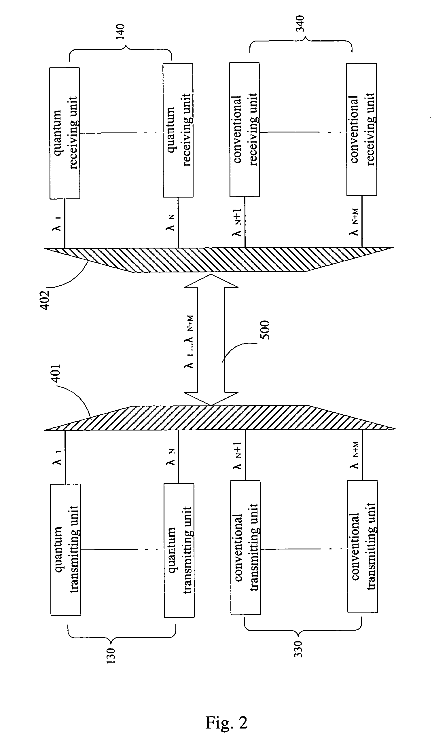 System and methods for quantum key distribution over WDM links