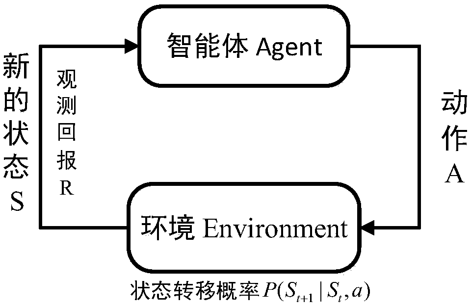 Path planning method based on multi-agent enhanced learning