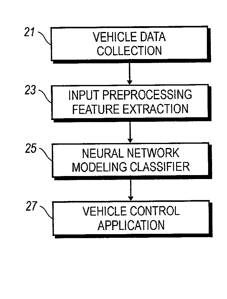 System and method for real-time recognition of driving patters