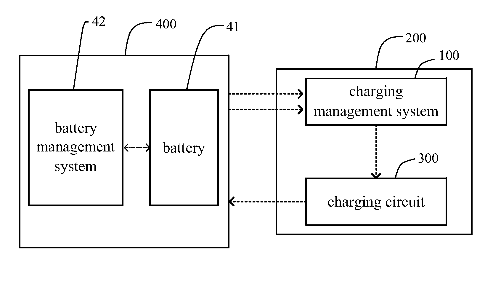 Charging management system and charger with the same