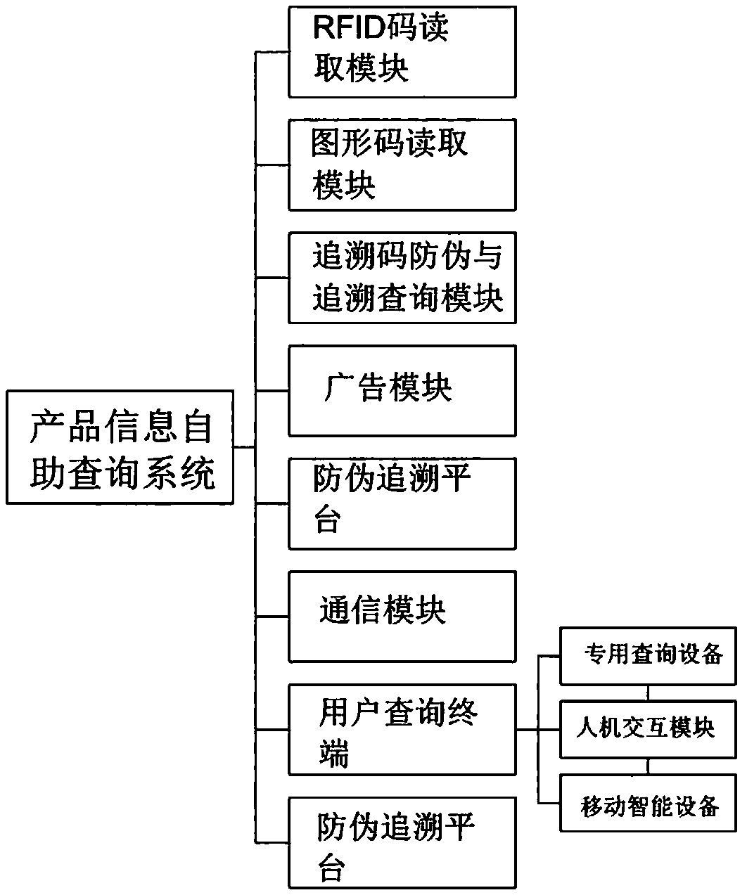 Product information self-service query system and method