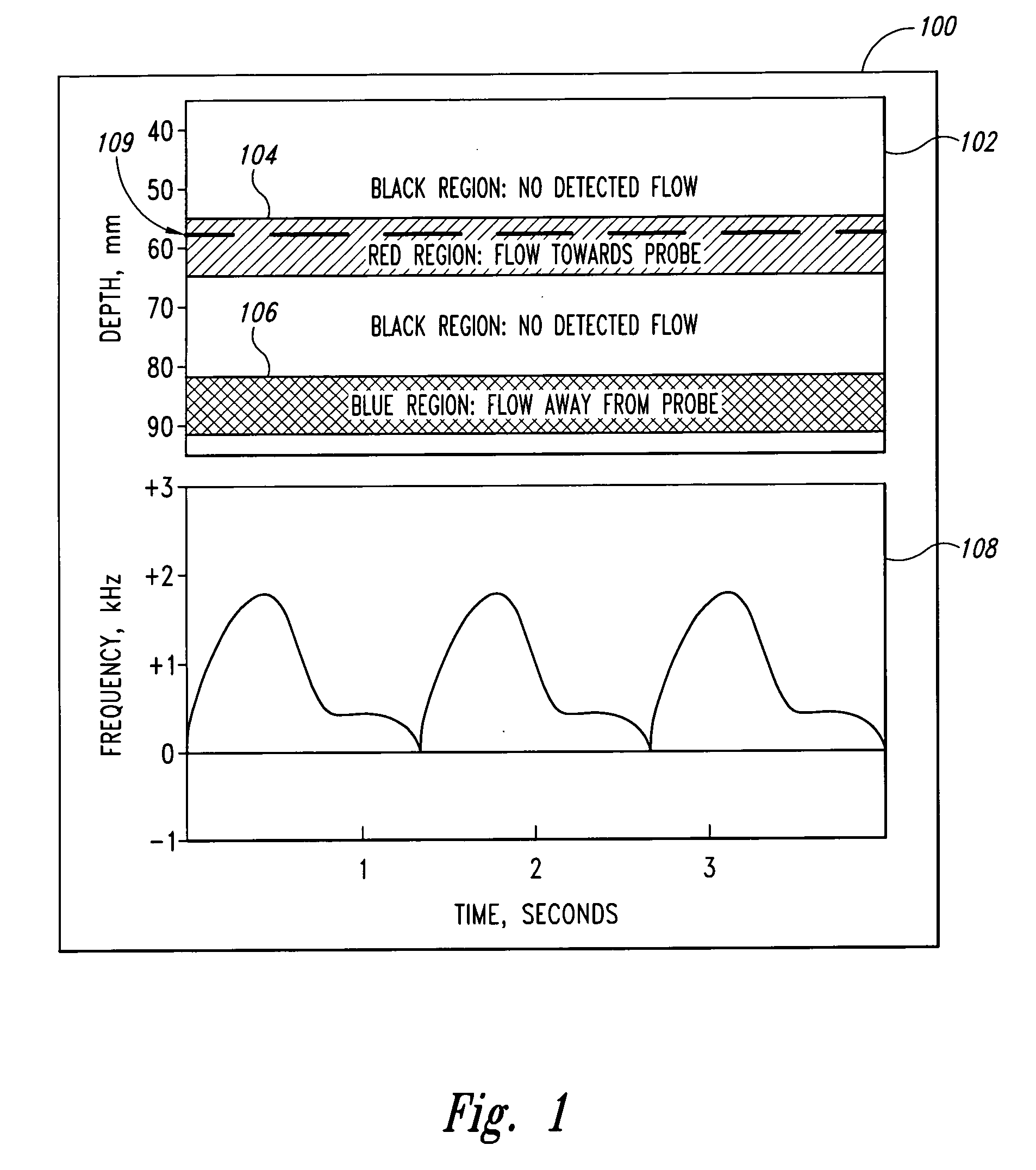 Doppler ultrasound method and apparatus for monitoring blood flow