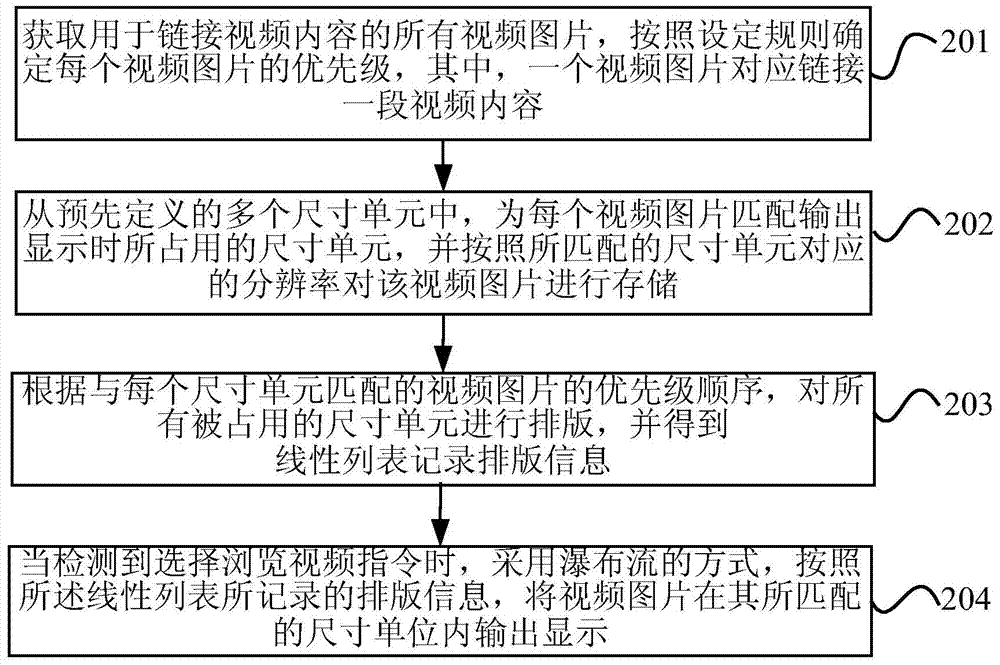 Intelligent terminal and method for displaying video images by same