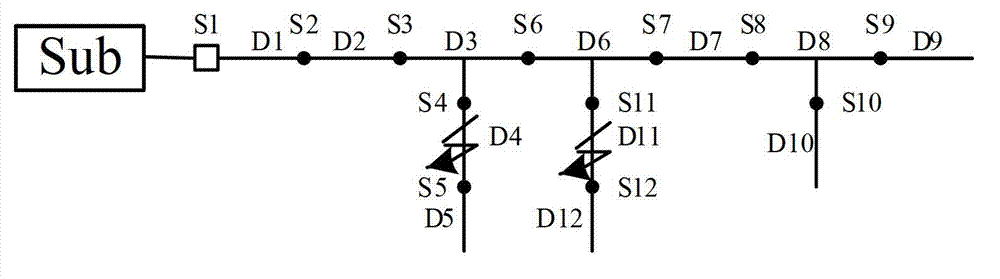 Fault-tolerance correction method for matrix algorithm fault location result of power distribution network