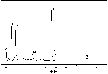 Preparation method of p-n type Cu2O/TiO2 nanowire array composite film