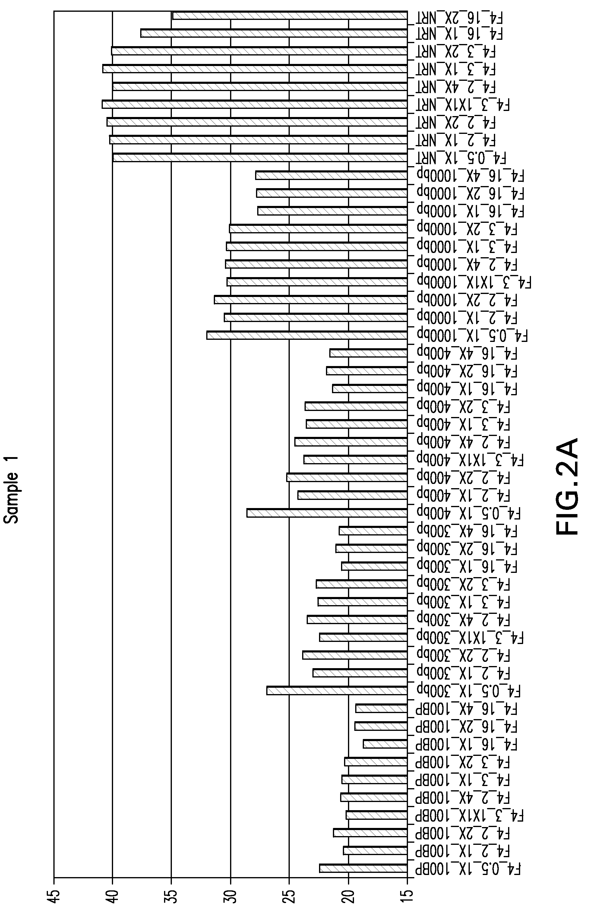 Methods for isolating long fragment RNA from fixed samples