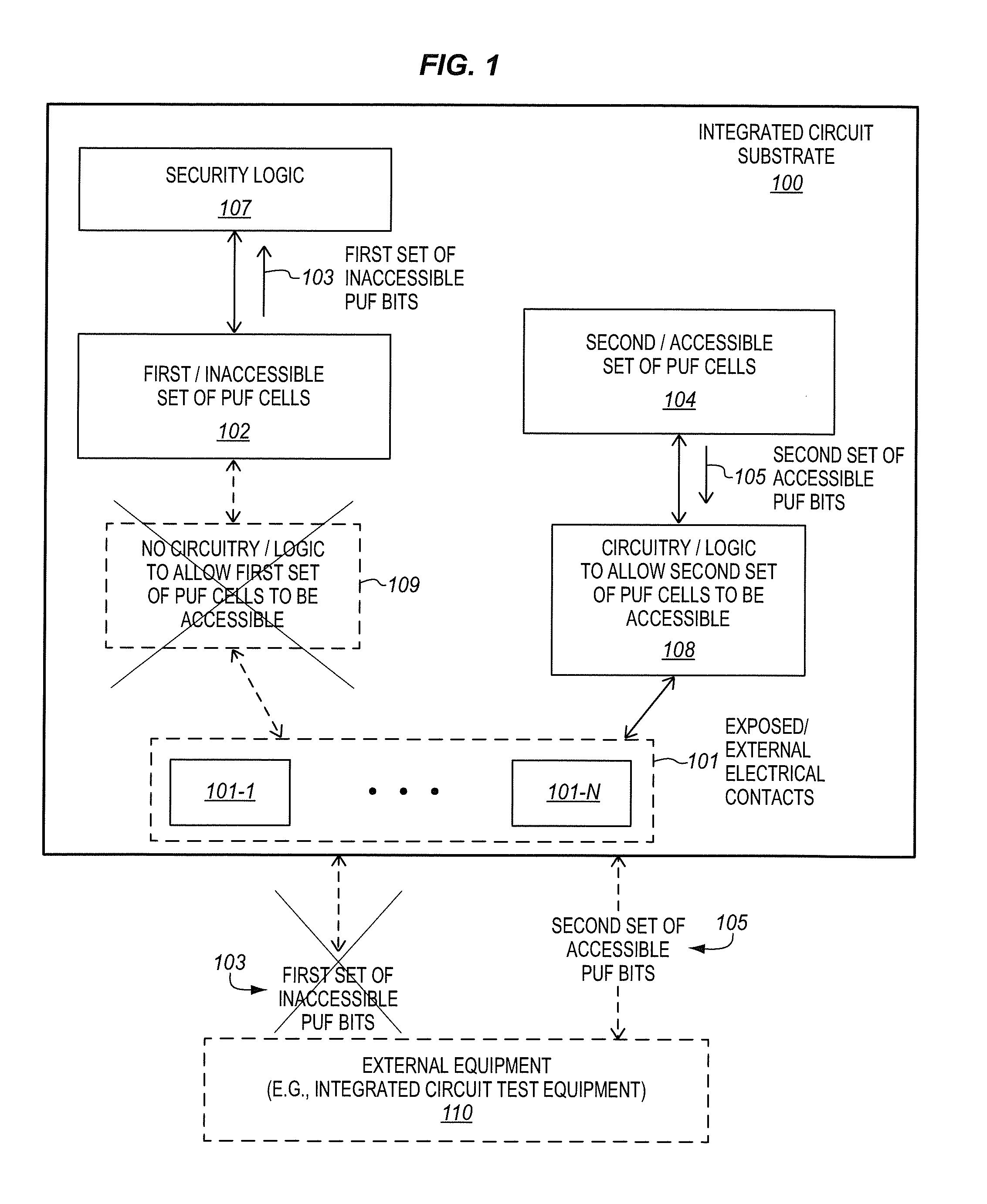 Integrated circuits having accessible and inaccessible physically unclonable functions