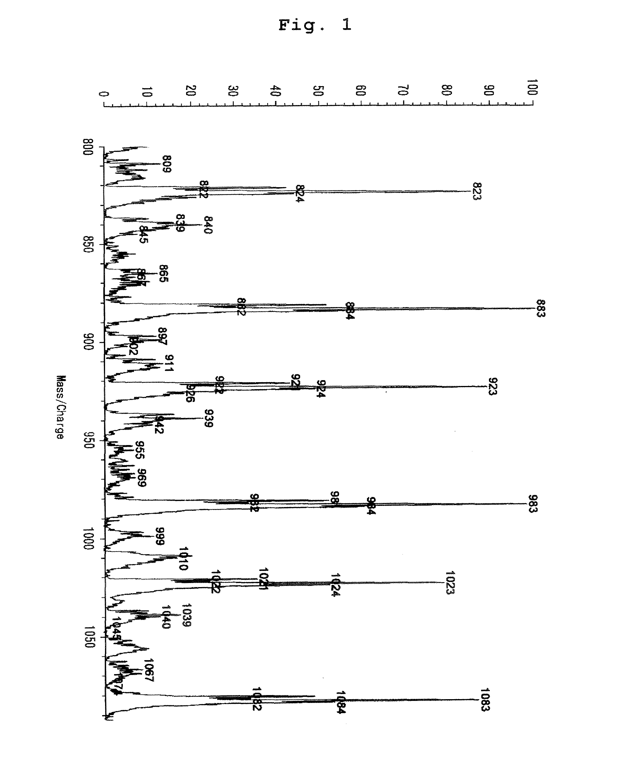 Oil-based ink compositions for inkjet printers