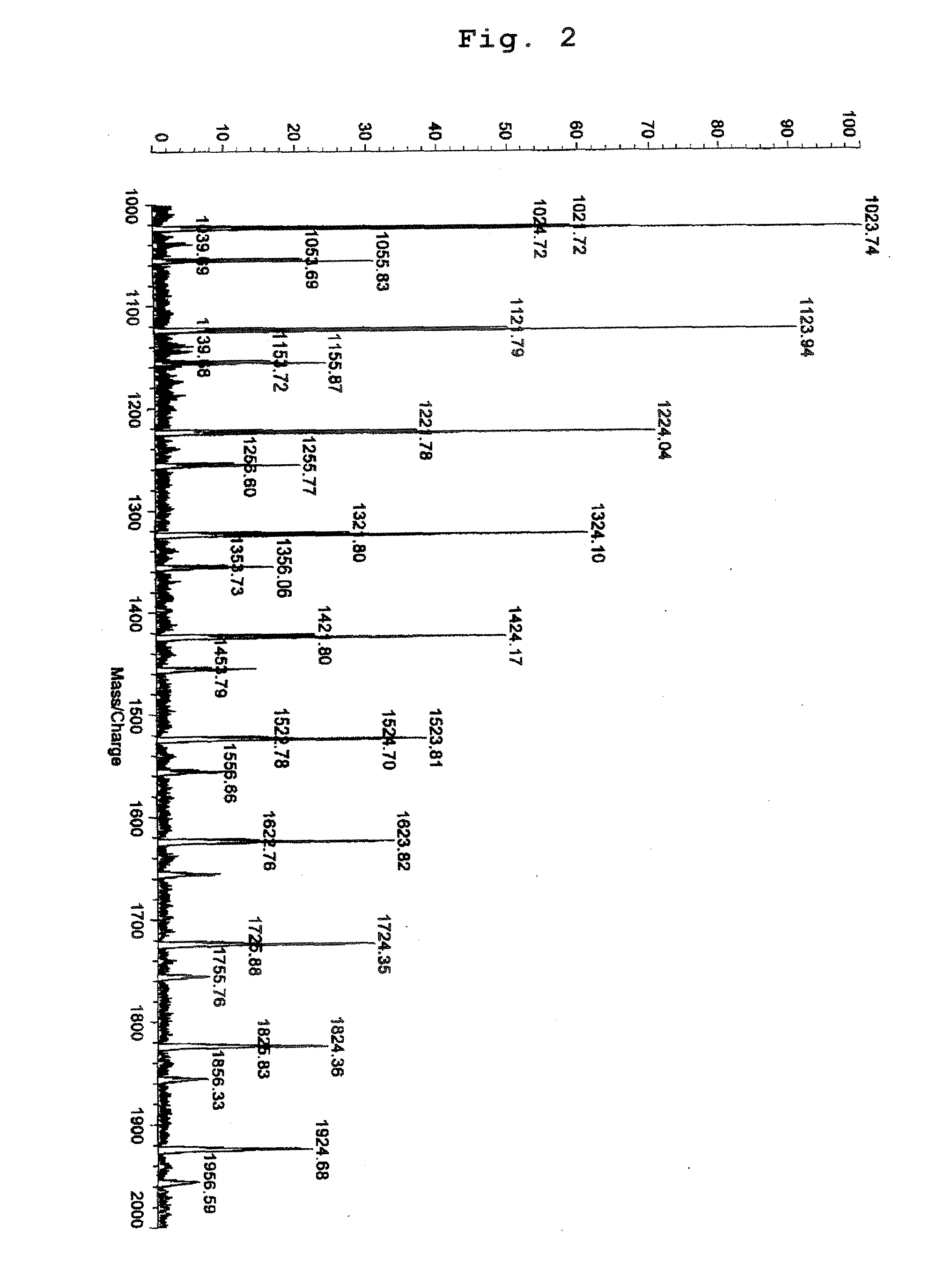 Oil-based ink compositions for inkjet printers