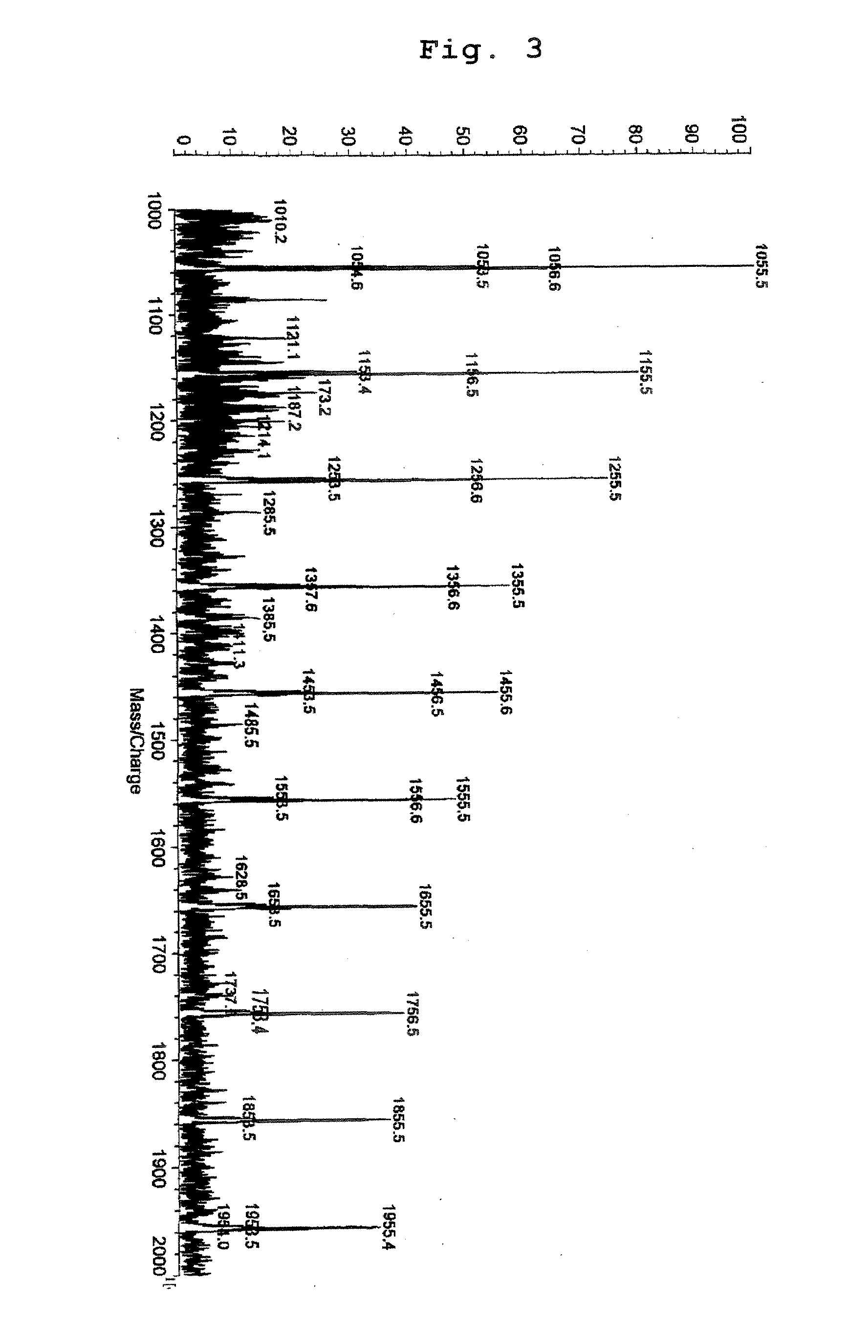 Oil-based ink compositions for inkjet printers