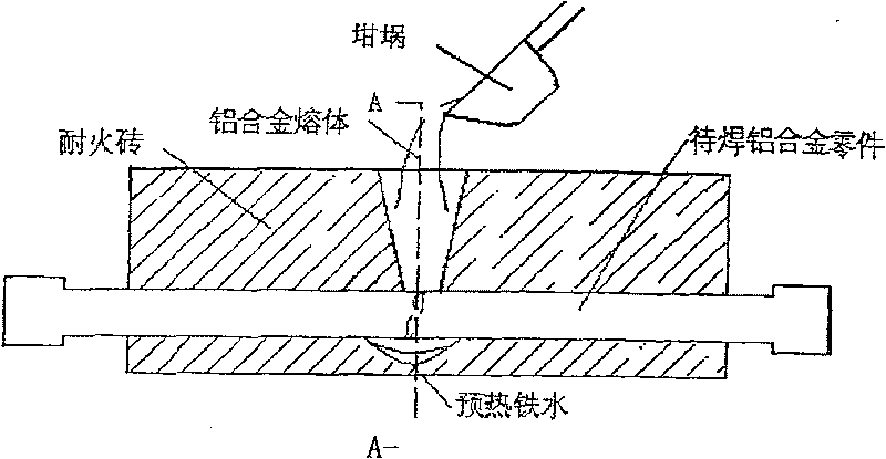 Aluminothermy welding method of aluminium alloy