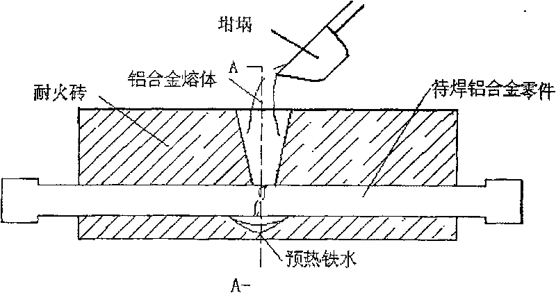 Aluminothermy welding method of aluminium alloy