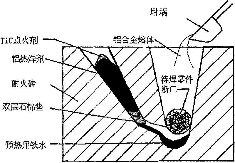 Aluminothermy welding method of aluminium alloy