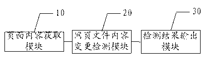 Detection method and system for WEB application system content change