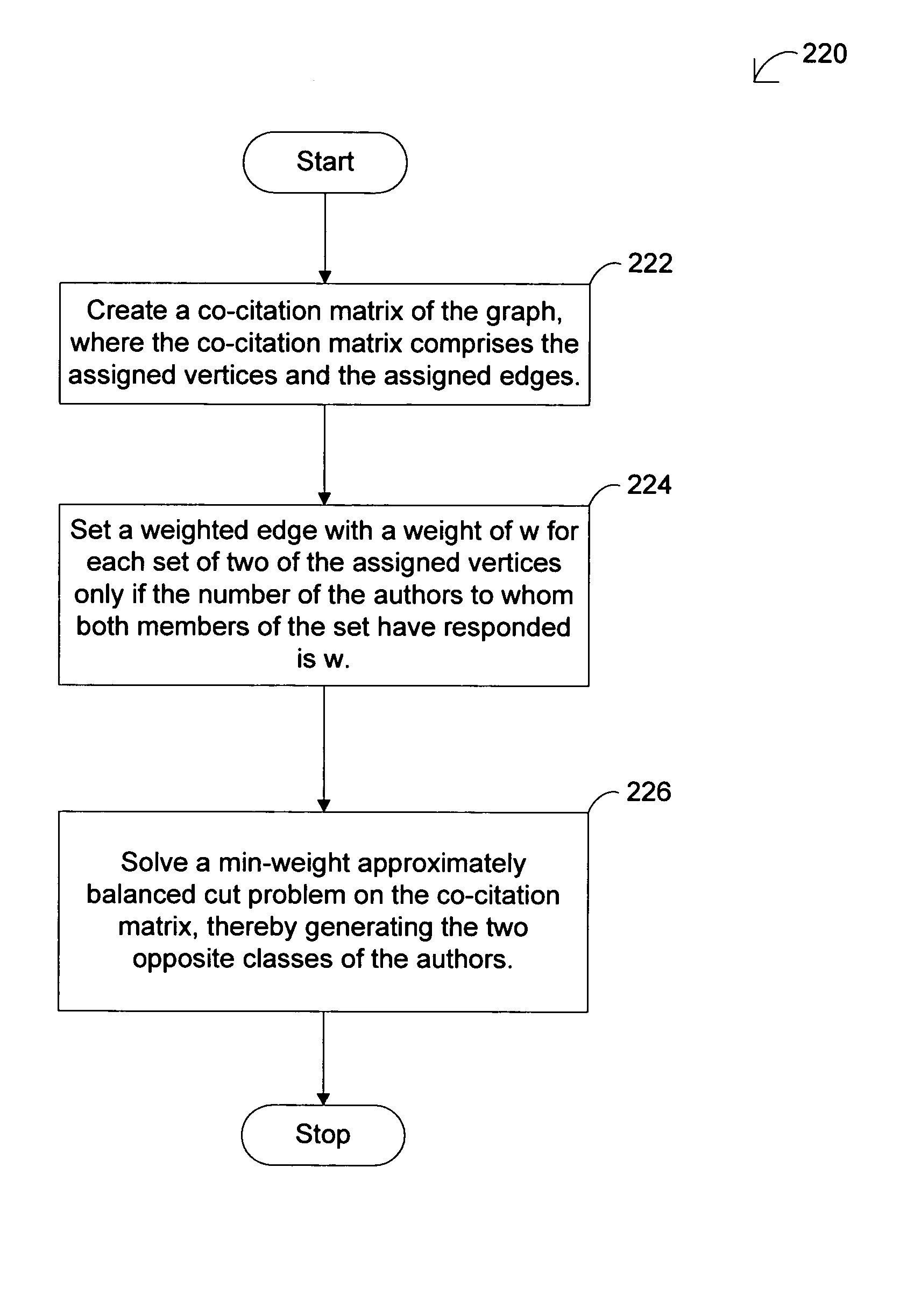 Method and system of partitioning authors on a given topic in a newsgroup into two opposite classes of the authors