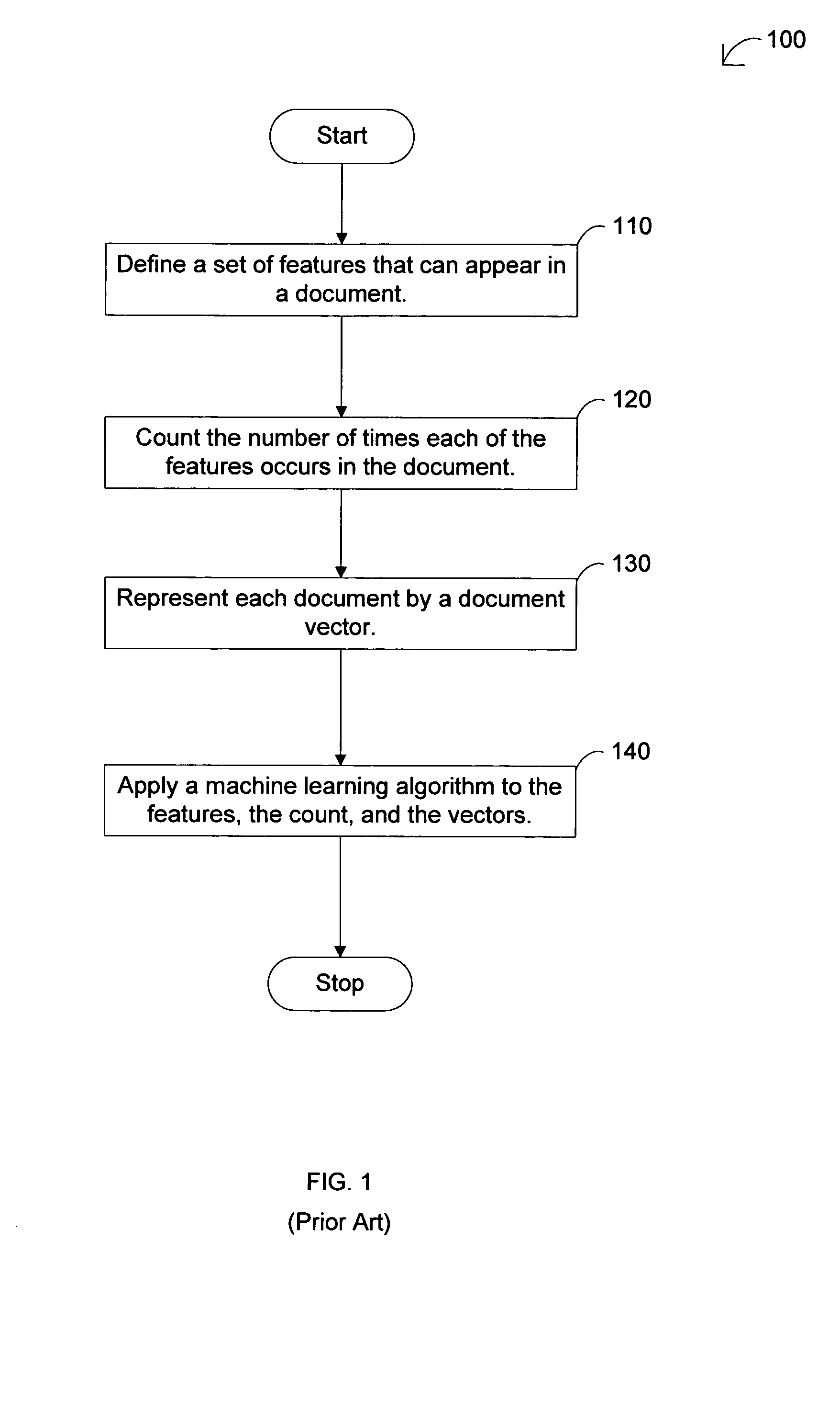 Method and system of partitioning authors on a given topic in a newsgroup into two opposite classes of the authors