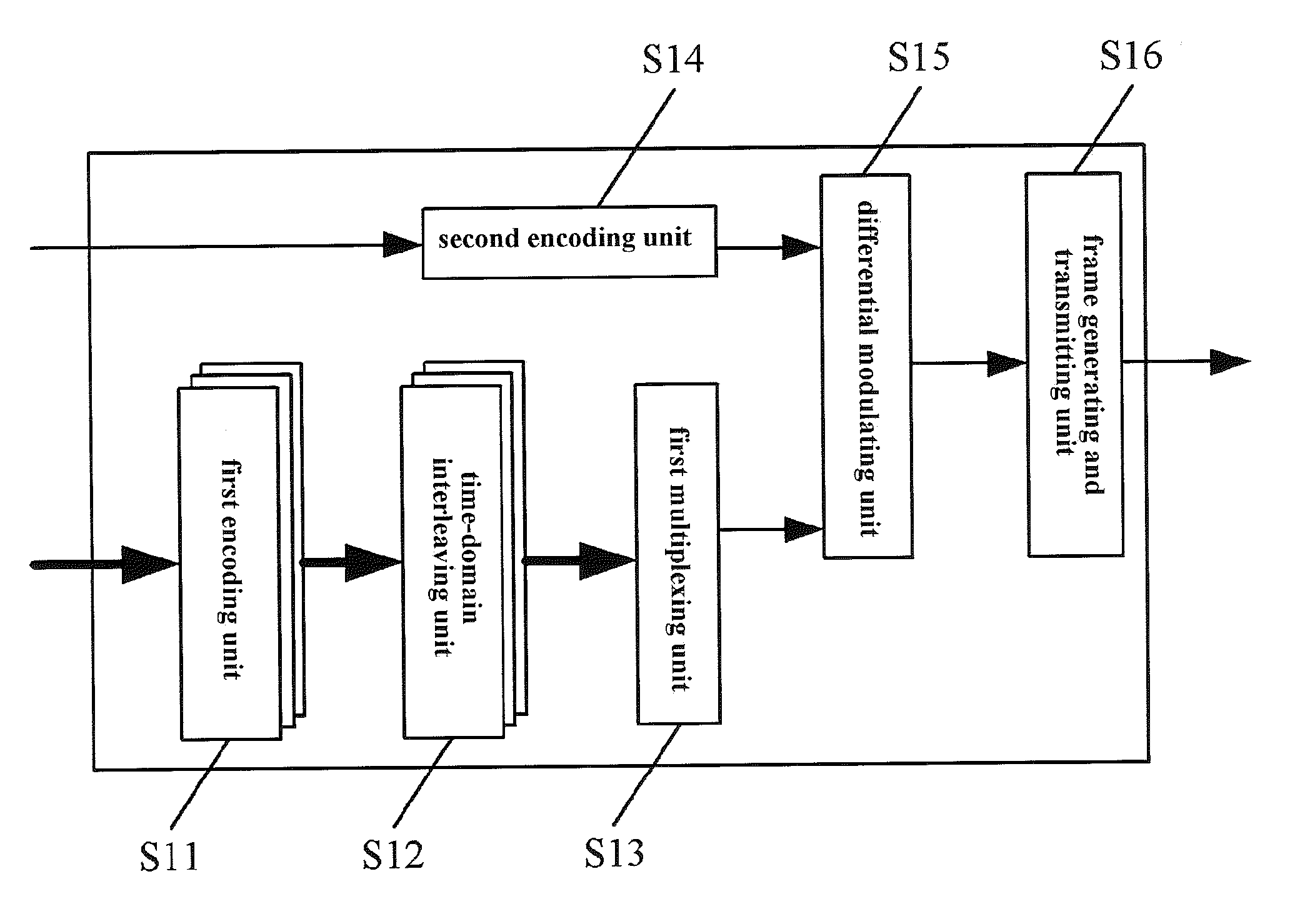 Device, method and system for transmitting digital broadcasting signal