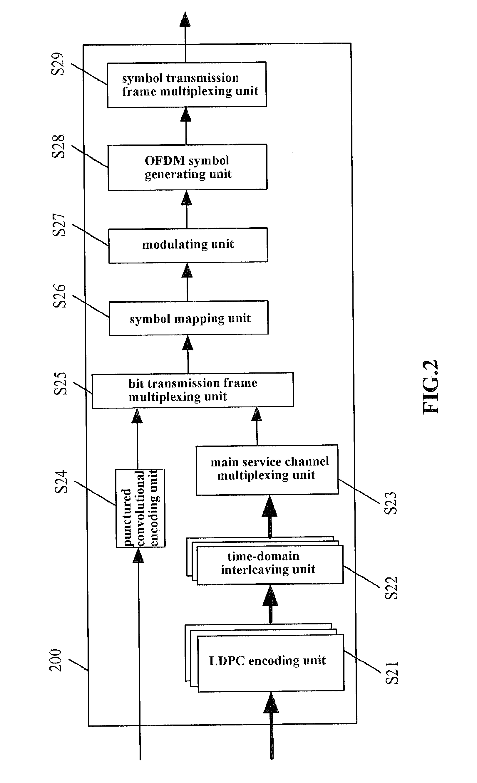 Device, method and system for transmitting digital broadcasting signal