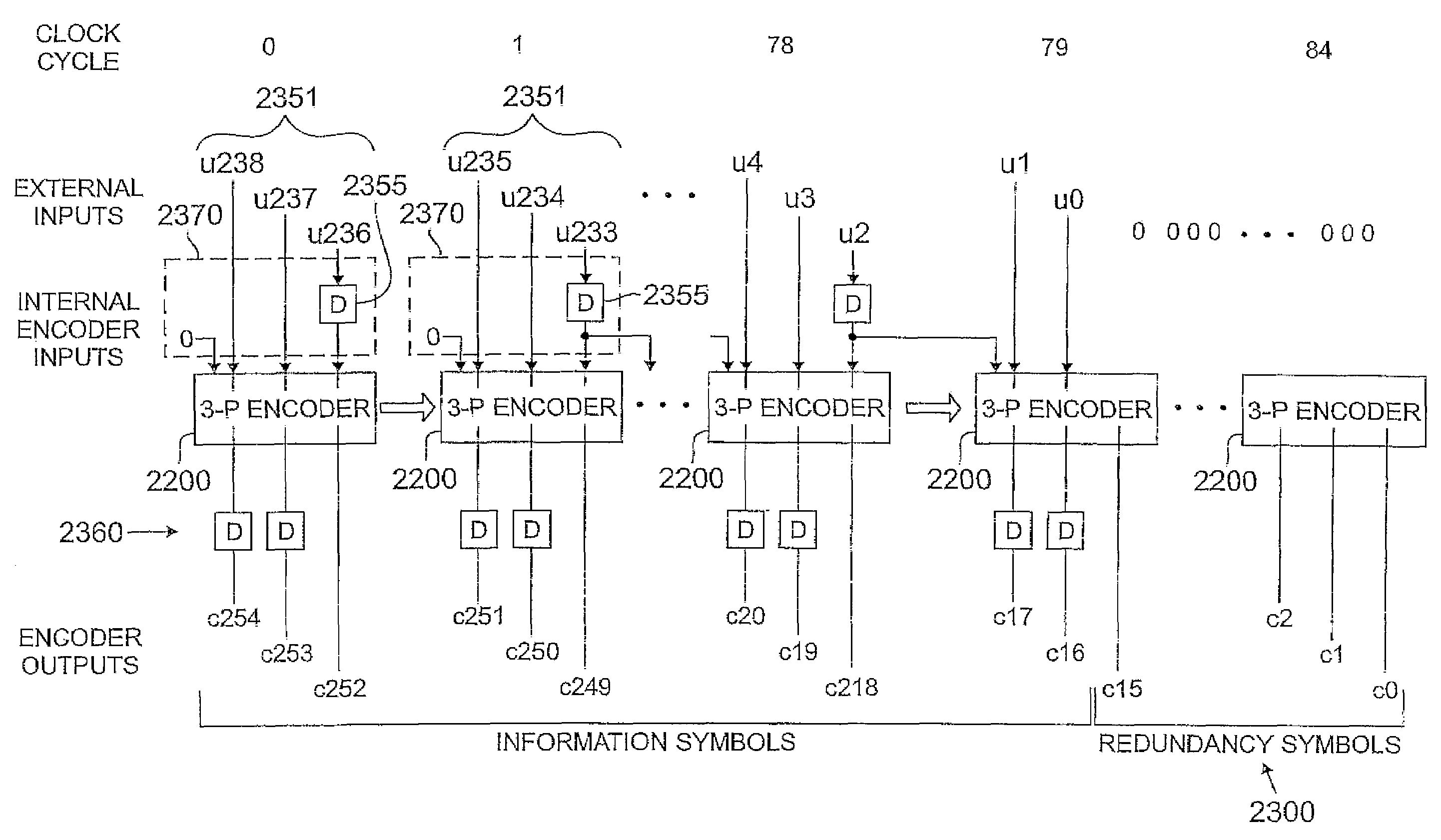 High speed syndrome-based FEC encoder and system using same