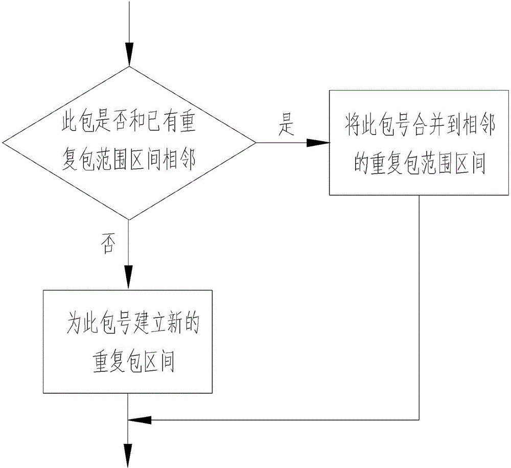 Real-time overall test method of network system