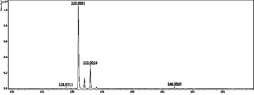 A kind of iron-based catalyst and its preparation method and application in isoprene polymerization