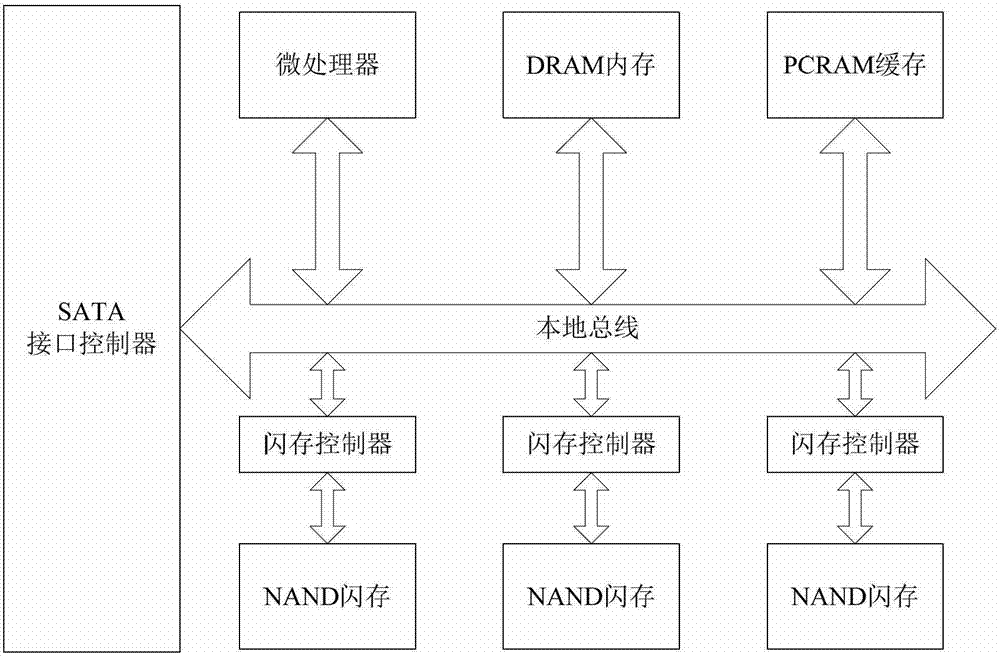 Method and system for internal cache management of solid state disk based on novel memory