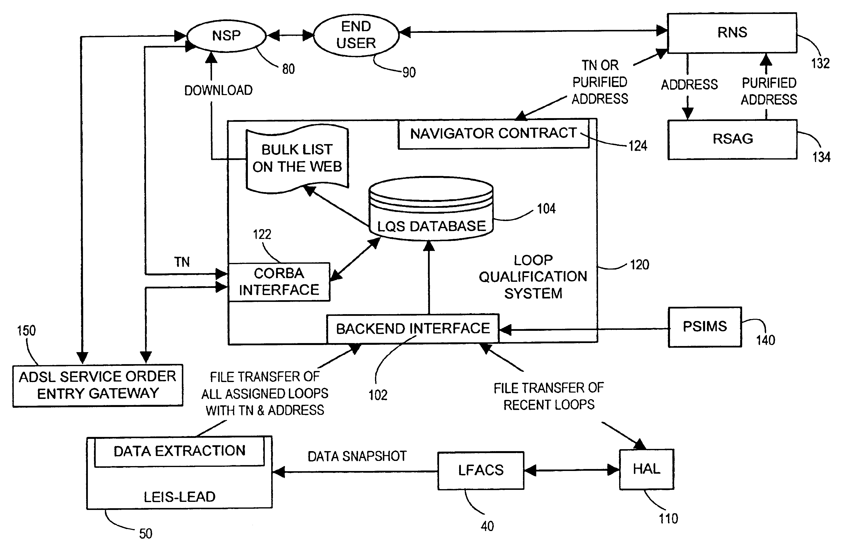 ADSL loop qualification systems and methods