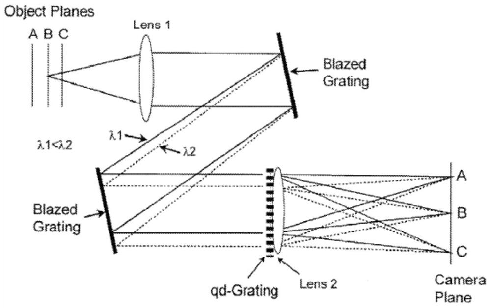 Broad-band achromatic multi-focus microscopic imaging optical system