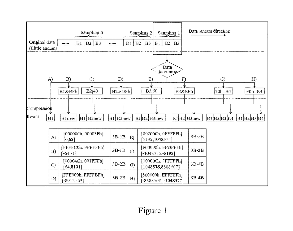 Efficient adaptive seismic data flow lossless compression and decompression method