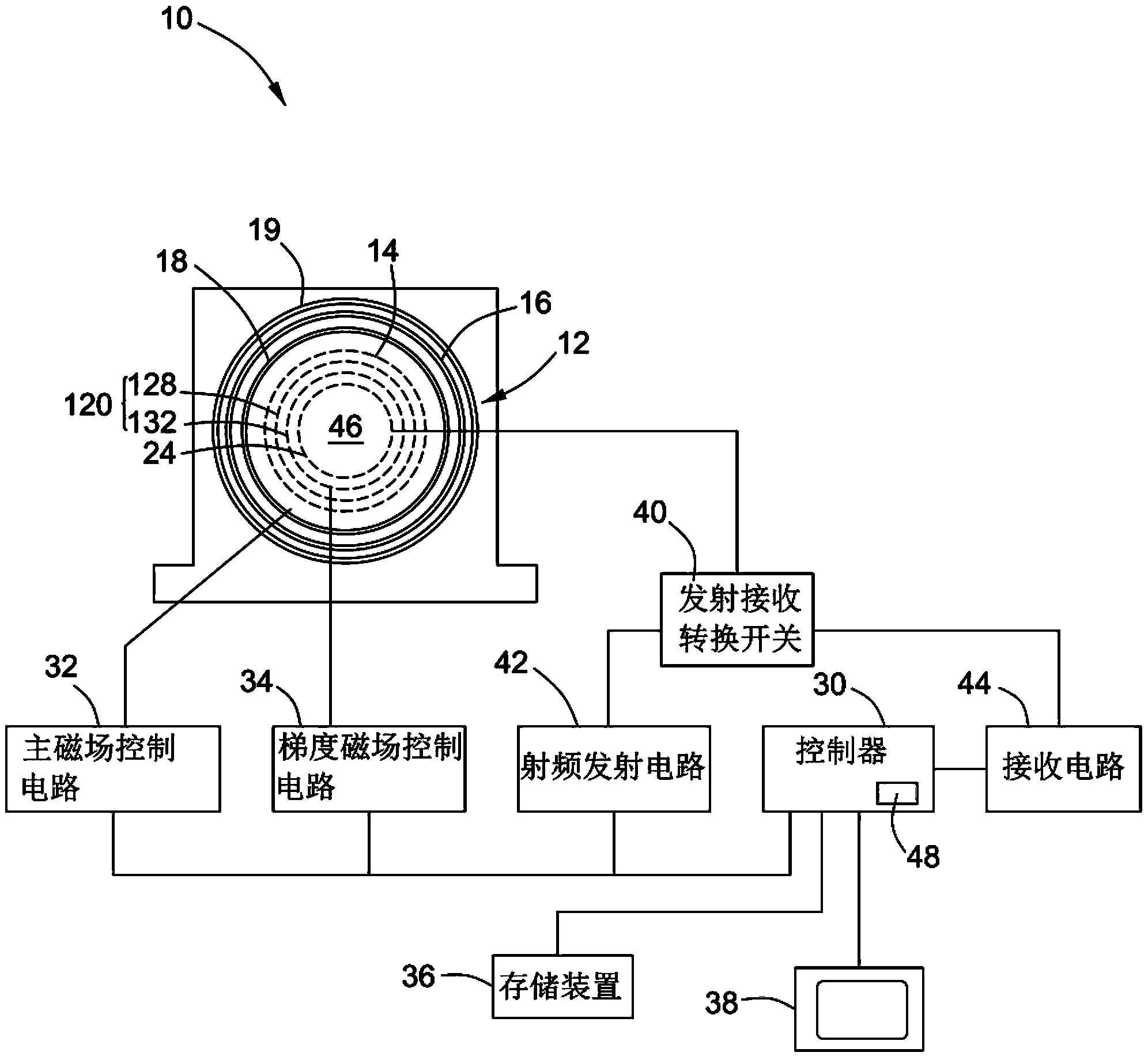 System for reducing eddy current magnetic field and method thereof