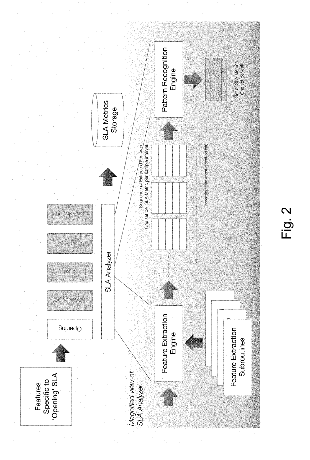 System and method to automatically monitor service level agreement compliance in call centers