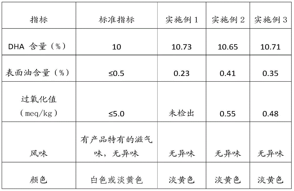 High stability algal oil DHA microcapsule powder and preparation method thereof