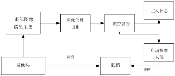 A head-mounted display device anti-fatigue control method and head-mounted display device