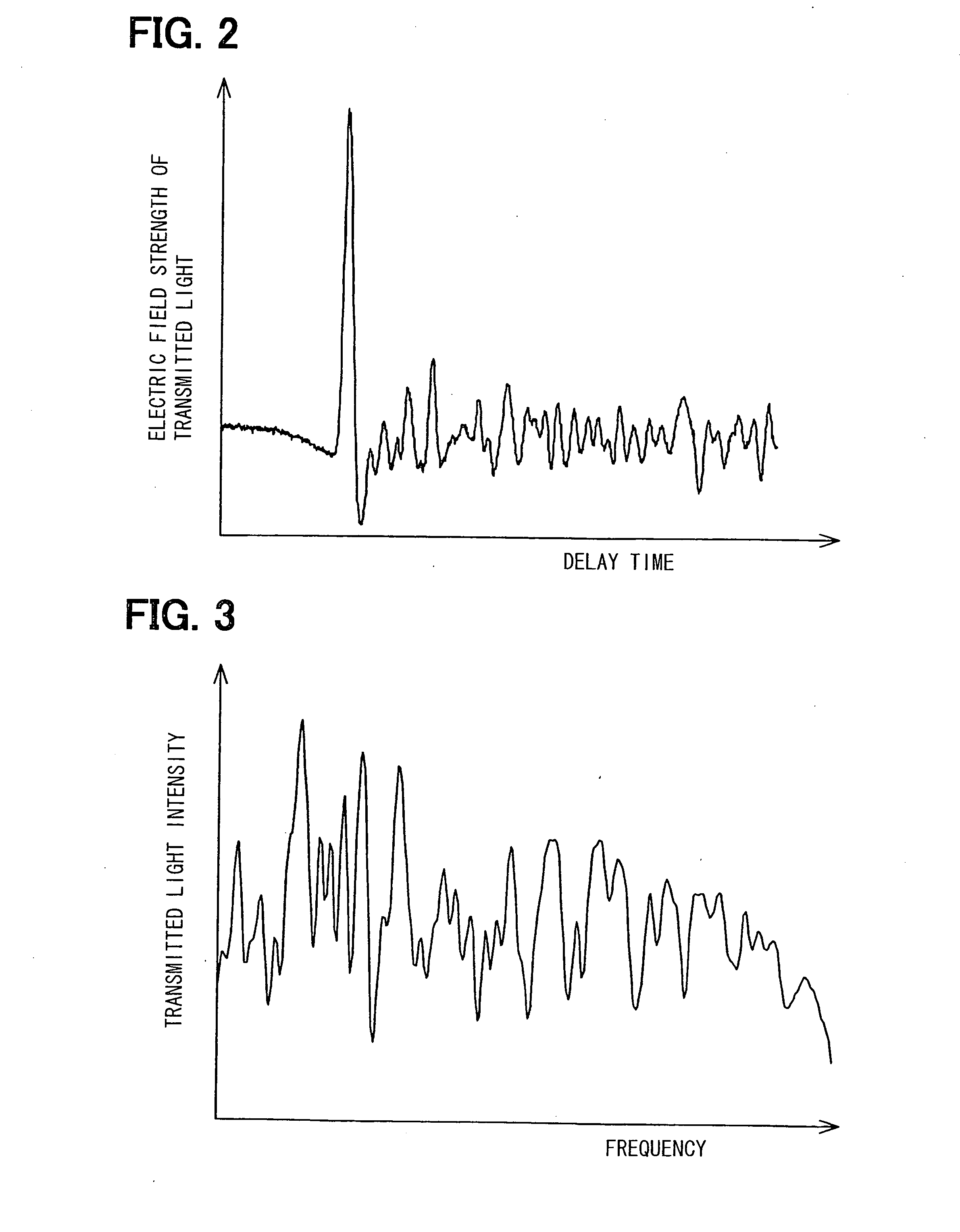 Apparatus of absorption spectroscopy for gaseous samples